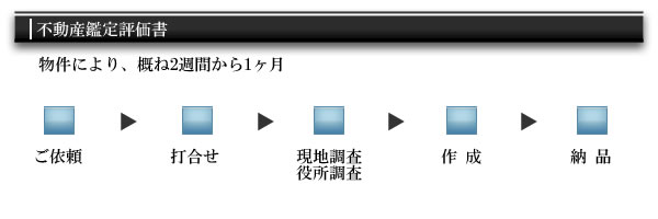 不動産鑑定評価書