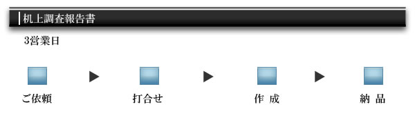 机上調査報告書
